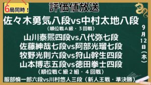 【６局同時！評価値放送・後半】🌟佐々木勇気八段vs中村太地八段（順位戦Ａ級・３回戦）🌟山川泰煕四段vs八代弥七段🌟佐藤紳哉七段vs阿部光瑠七段🌟牧野光則六段vs狩山幹生四段【将棋/Shogi】